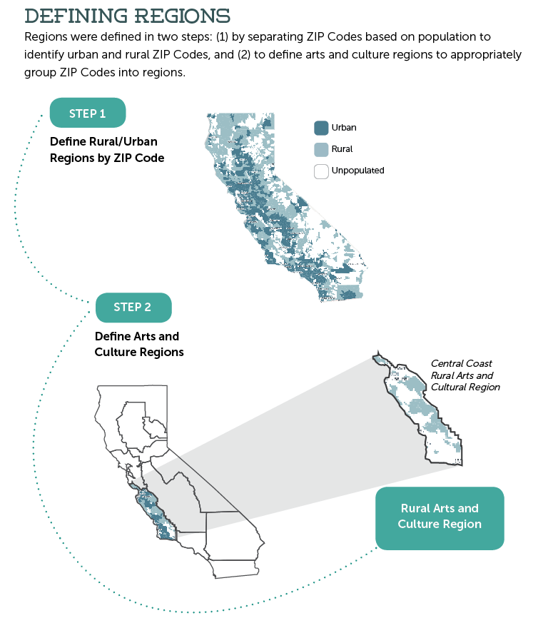 Map of California, highlighting the rural and urban populations with different shades of blue. 