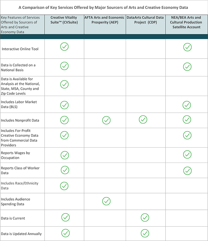 comparisons_arts-data-providers-5-17