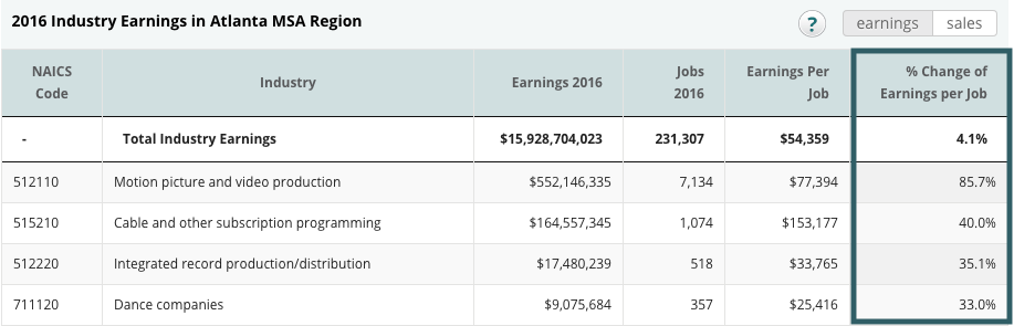 Screenshot of CVSuite's industry table showcasing the percent change in earnings from the past year. 