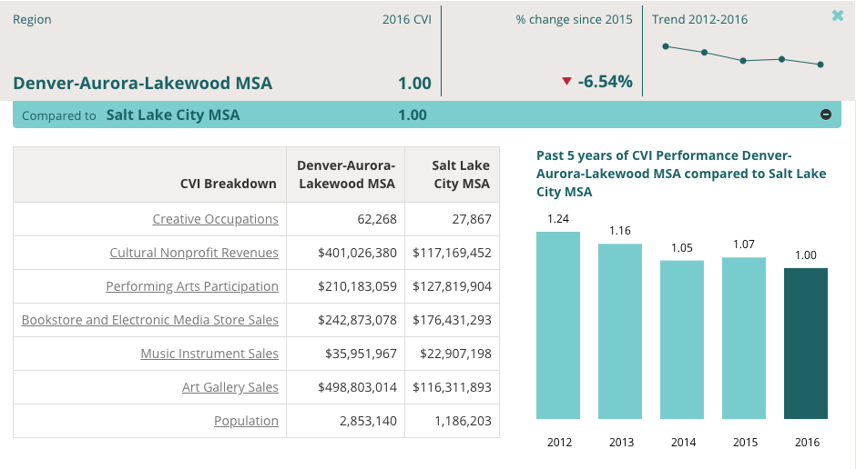 Screenshot of the CVI table in CVSuite tool.