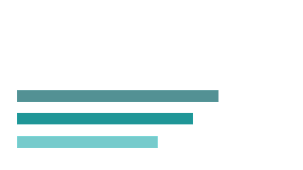 Specialized Impact Reports Logo