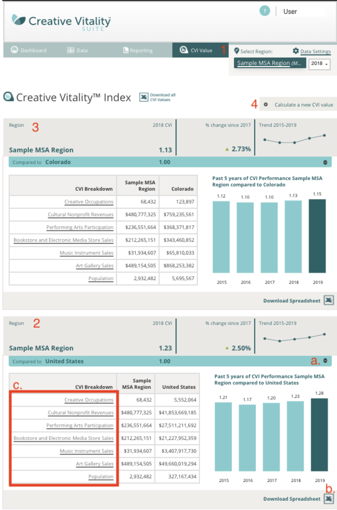 The CVI in CVSuite